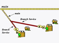 Branch Service Line